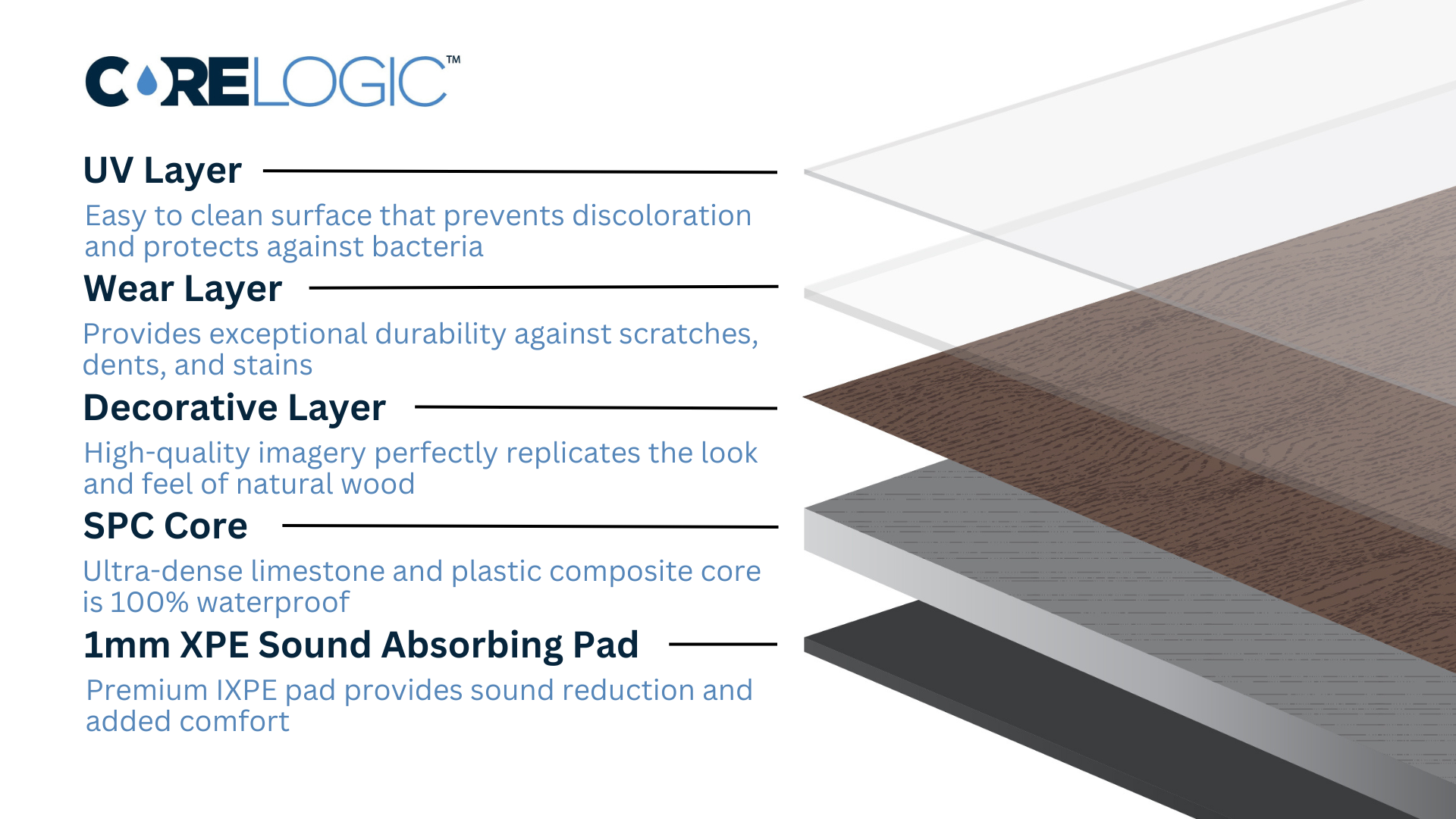 CoreLogic Luxury Vinyl Plank LVP Flooring Construction Layers