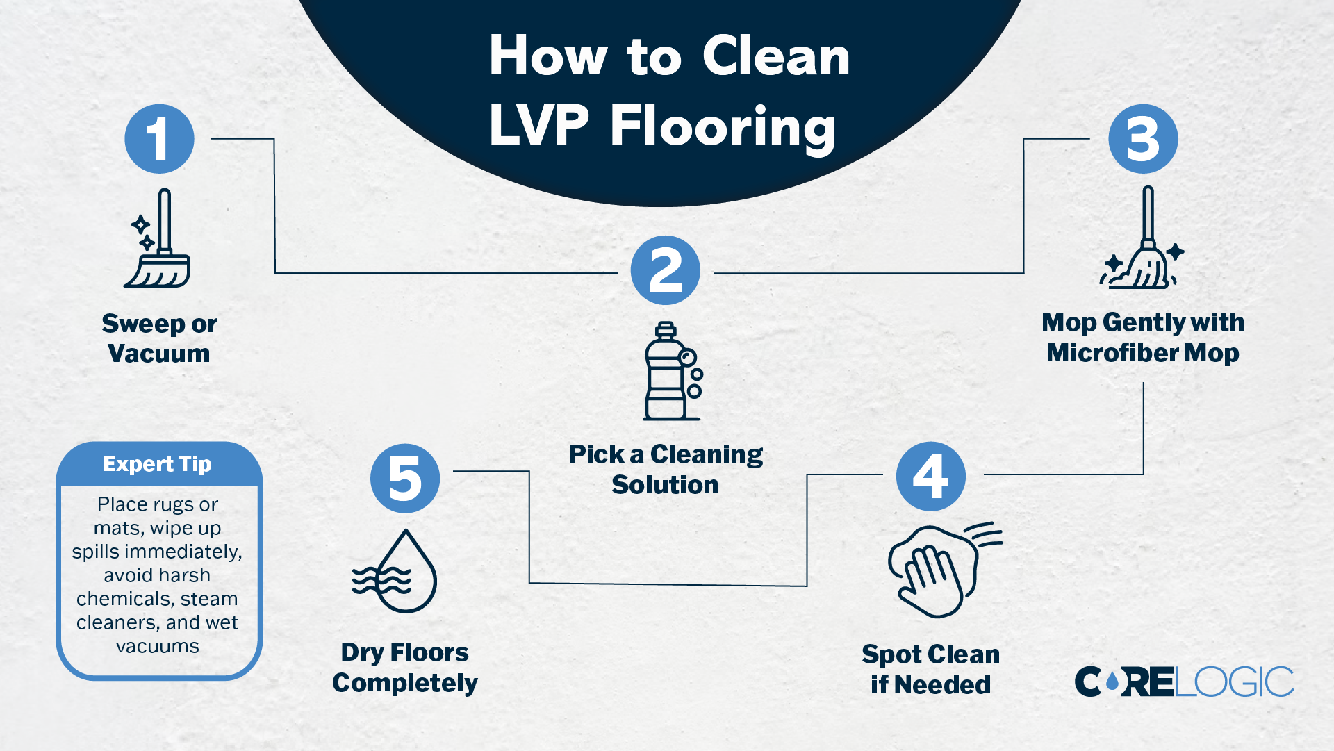 CoreLogic How to Clean LVP Flooring Guide